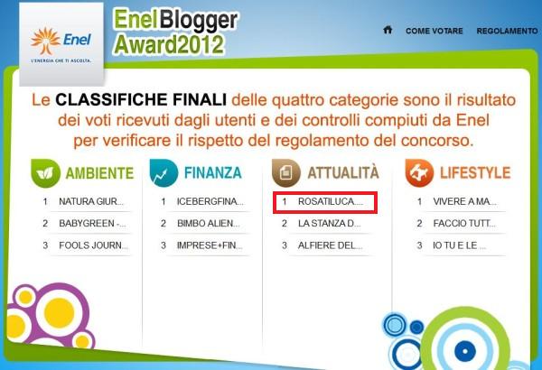 Enel Blogger Award 2012 - Classifica finale