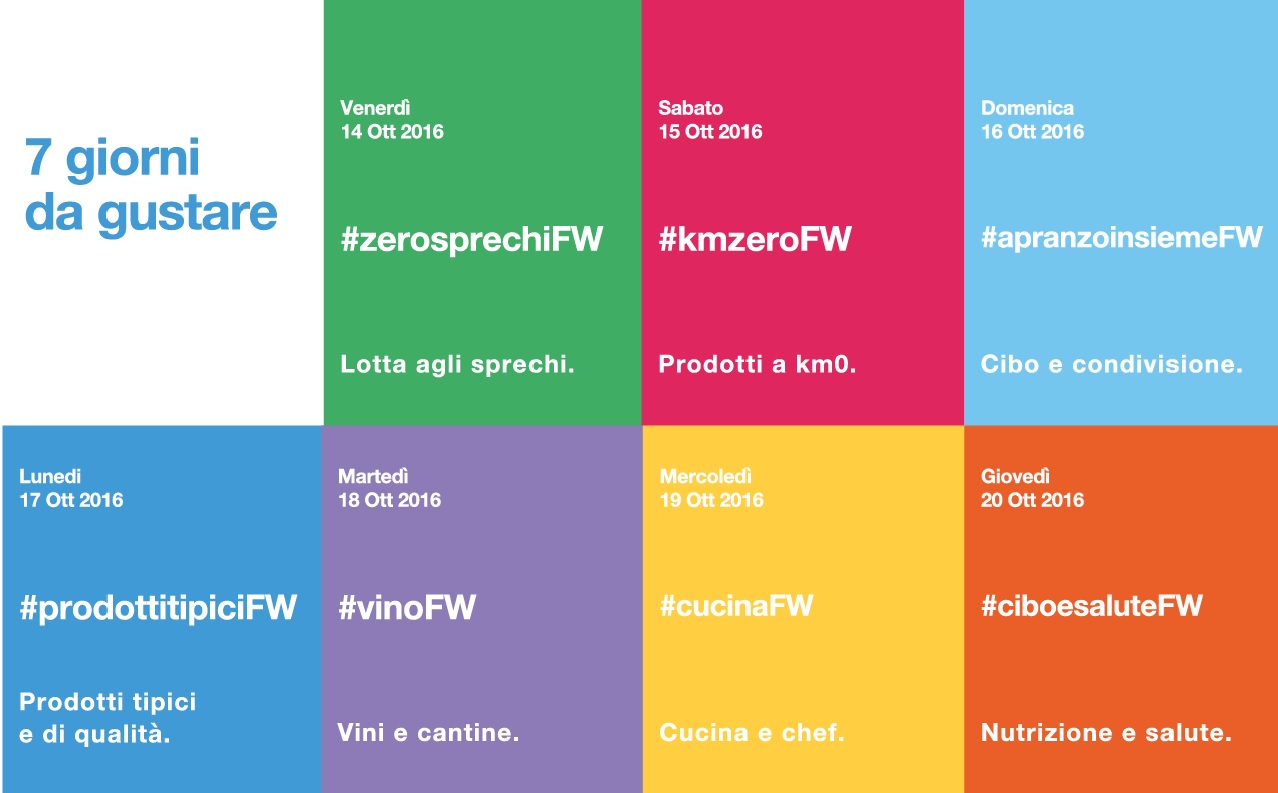 Twitter annuncia la prima edizione di #ItalyFoodWeek